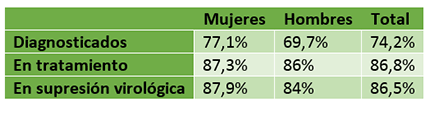 <tabla 3>